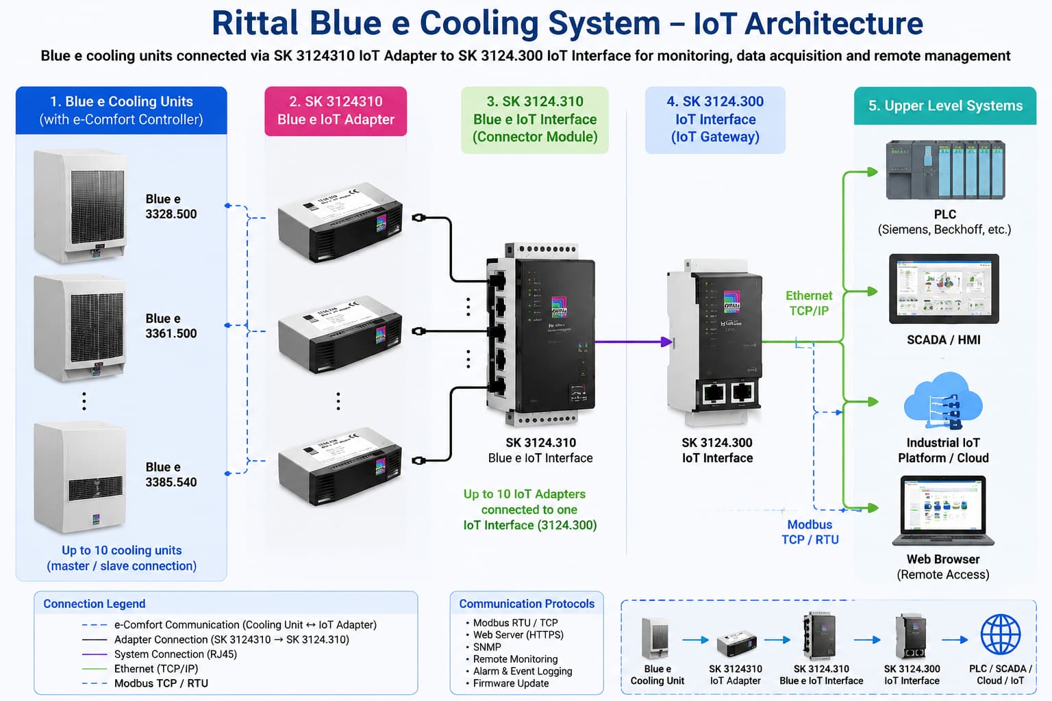 SK 3124310 System Architecture Diagram