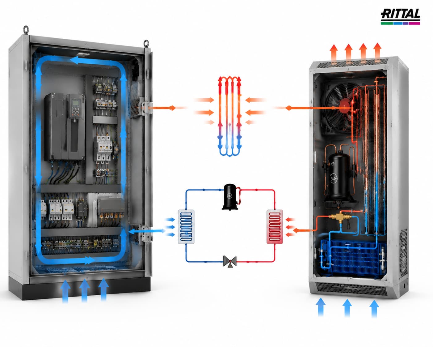Hybrid heat pipe and inverter cooling principle for electrical enclosures